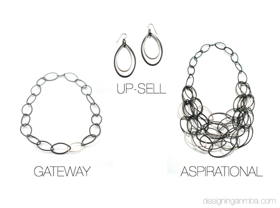 three types of products you should have in your line